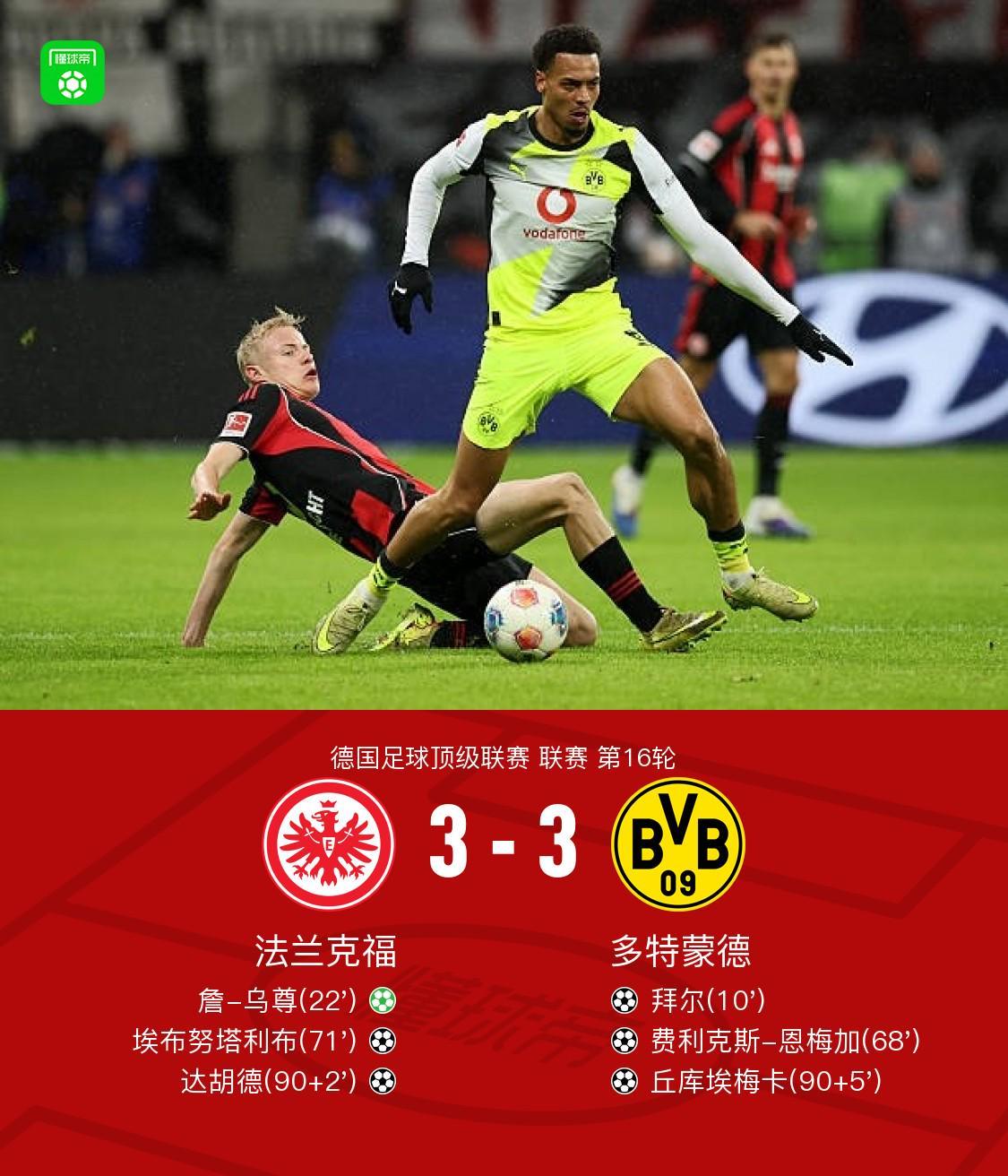 神剧情！多特3-3法兰克福 达胡德92分钟进球丘库埃梅卡95分钟绝平